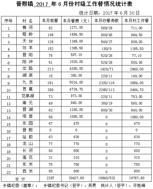 ̫����2017��6�·ݴ弶�����������ʾ - ̫���ؼͼ��� - ̫���ؼͼ���Ĳ���