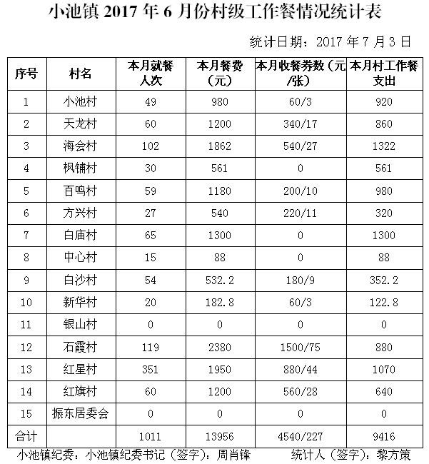 ̫����2017��6�·ݴ弶�����������ʾ - ̫���ؼͼ��� - ̫���ؼͼ���Ĳ���