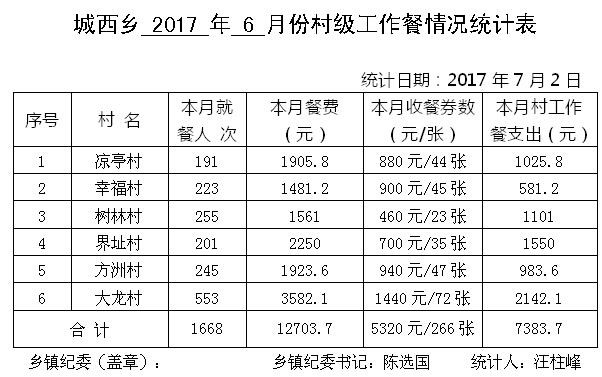 ̫����2017��6�·ݴ弶�����������ʾ - ̫���ؼͼ��� - ̫���ؼͼ���Ĳ���