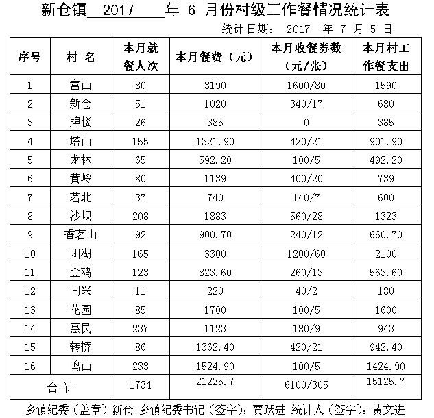 ̫����2017��6�·ݴ弶�����������ʾ - ̫���ؼͼ��� - ̫���ؼͼ���Ĳ���