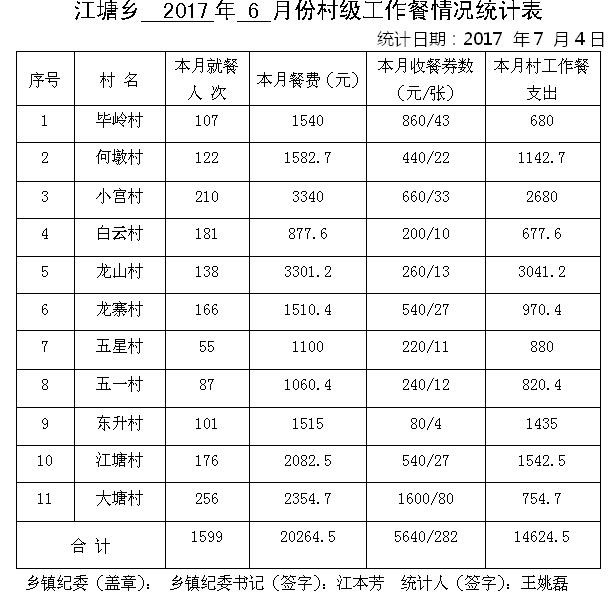 ̫����2017��6�·ݴ弶�����������ʾ - ̫���ؼͼ��� - ̫���ؼͼ���Ĳ���