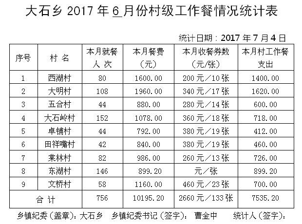 ̫����2017��6�·ݴ弶�����������ʾ - ̫���ؼͼ��� - ̫���ؼͼ���Ĳ���