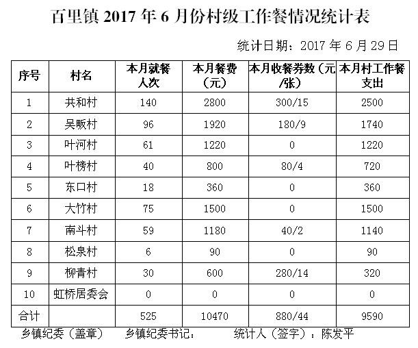 ̫����2017��6�·ݴ弶�����������ʾ - ̫���ؼͼ��� - ̫���ؼͼ���Ĳ���