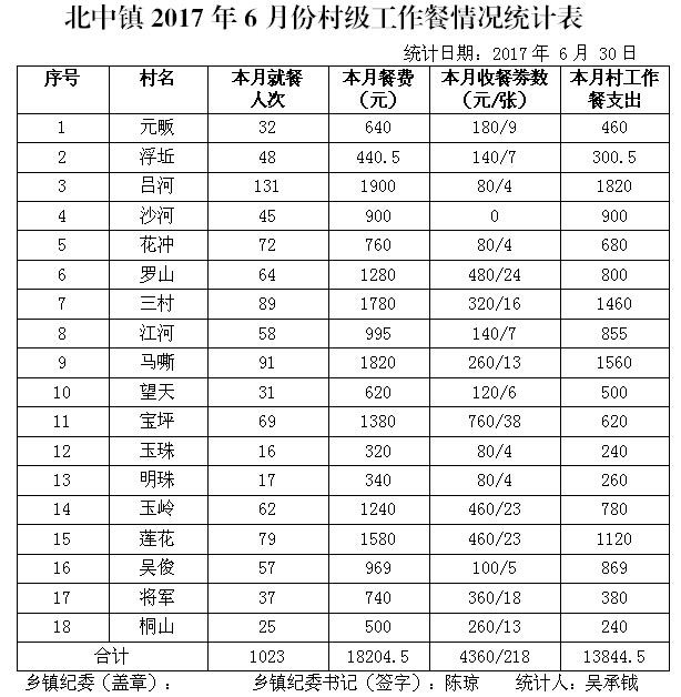 ̫����2017��6�·ݴ弶�����������ʾ - ̫���ؼͼ��� - ̫���ؼͼ���Ĳ���