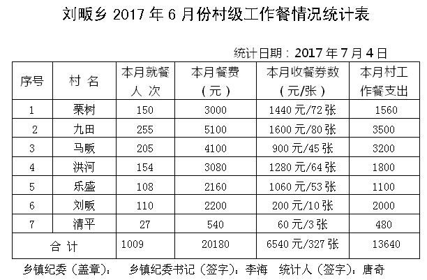 ̫����2017��6�·ݴ弶�����������ʾ - ̫���ؼͼ��� - ̫���ؼͼ���Ĳ���