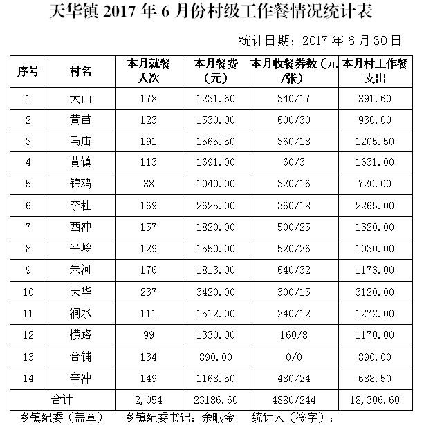 ̫����2017��6�·ݴ弶�����������ʾ - ̫���ؼͼ��� - ̫���ؼͼ���Ĳ���