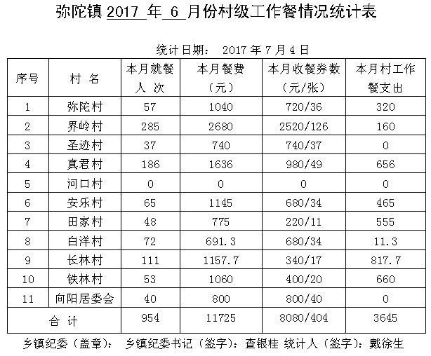 ̫����2017��6�·ݴ弶�����������ʾ - ̫���ؼͼ��� - ̫���ؼͼ���Ĳ���