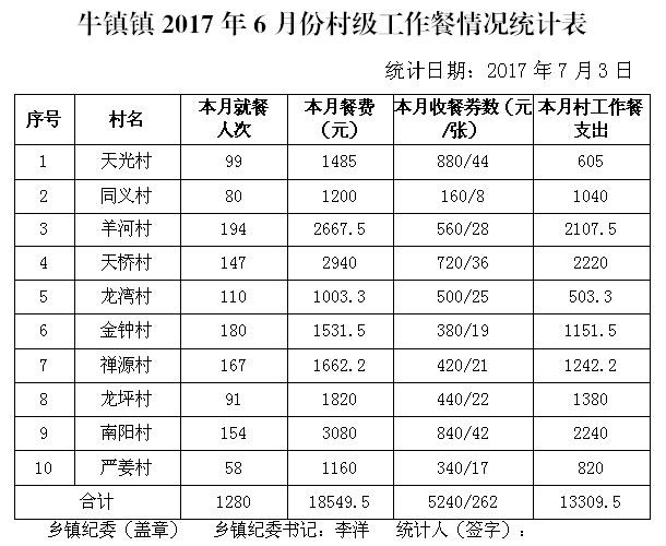 ̫����2017��6�·ݴ弶�����������ʾ - ̫���ؼͼ��� - ̫���ؼͼ���Ĳ���