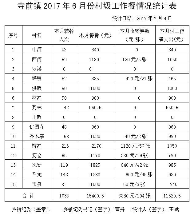 ̫����2017��6�·ݴ弶�����������ʾ - ̫���ؼͼ��� - ̫���ؼͼ���Ĳ���