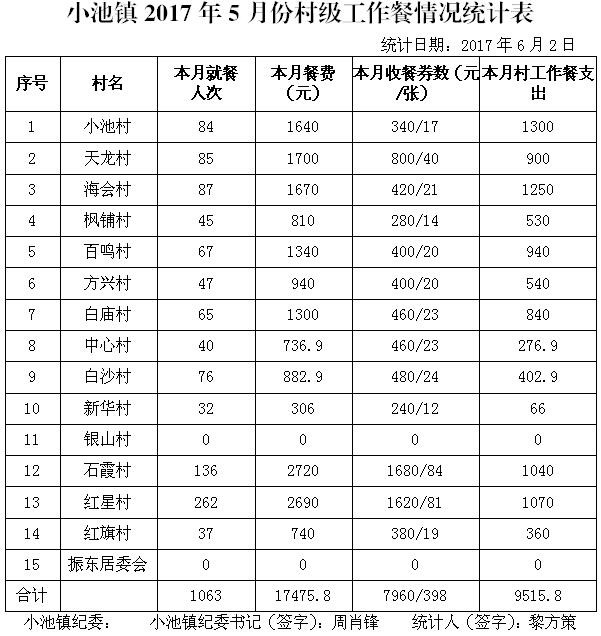 ̫����2017��5�·ݴ弶�����������ʾ - ̫���ؼͼ��� - ̫���ؼͼ���Ĳ���