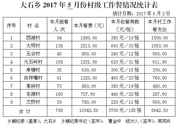 ̫����2017��5�·ݴ弶�����������ʾ - ̫���ؼͼ��� - ̫���ؼͼ���Ĳ���