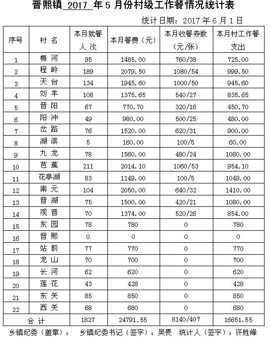 ̫����2017��5�·ݴ弶�����������ʾ - ̫���ؼͼ��� - ̫���ؼͼ���Ĳ���