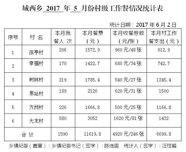 ̫����2017��5�·ݴ弶�����������ʾ - ̫���ؼͼ��� - ̫���ؼͼ���Ĳ���