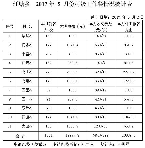 ̫����2017��5�·ݴ弶�����������ʾ - ̫���ؼͼ��� - ̫���ؼͼ���Ĳ���