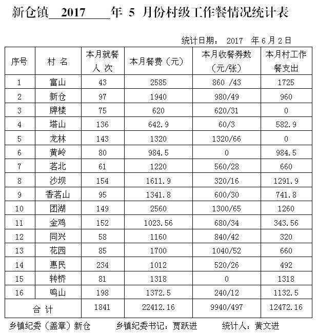 ̫����2017��5�·ݴ弶�����������ʾ - ̫���ؼͼ��� - ̫���ؼͼ���Ĳ���