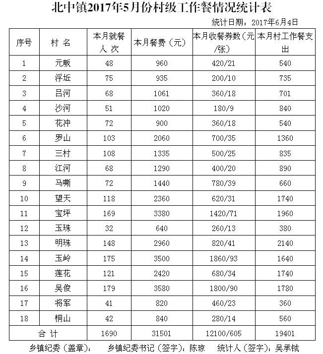 ̫����2017��5�·ݴ弶�����������ʾ - ̫���ؼͼ��� - ̫���ؼͼ���Ĳ���