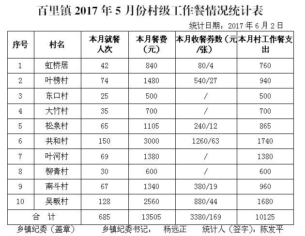 ̫����2017��5�·ݴ弶�����������ʾ - ̫���ؼͼ��� - ̫���ؼͼ���Ĳ���