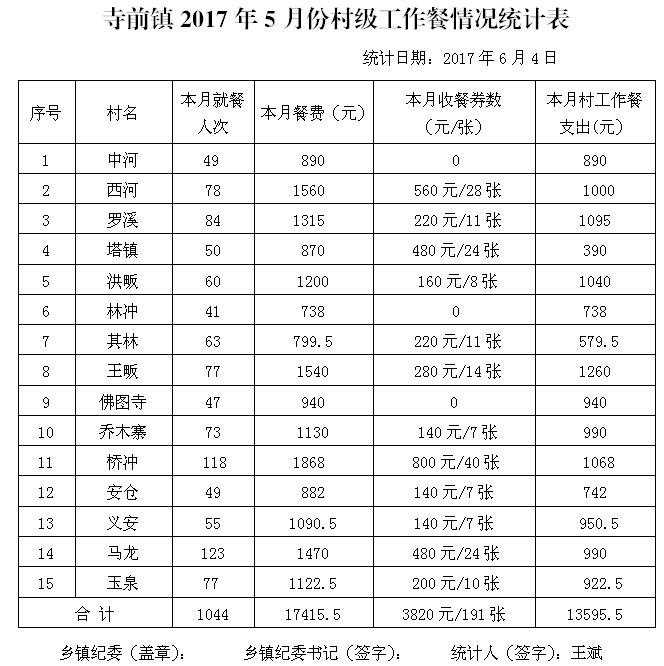 ̫����2017��5�·ݴ弶�����������ʾ - ̫���ؼͼ��� - ̫���ؼͼ���Ĳ���