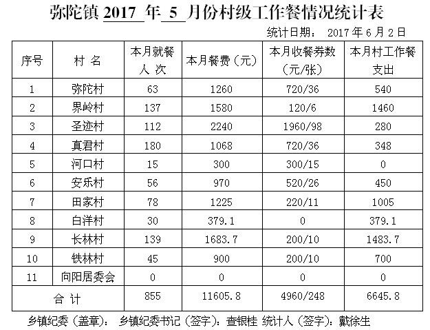 ̫����2017��5�·ݴ弶�����������ʾ - ̫���ؼͼ��� - ̫���ؼͼ���Ĳ���