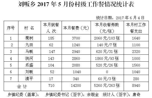 ̫����2017��5�·ݴ弶�����������ʾ - ̫���ؼͼ��� - ̫���ؼͼ���Ĳ���