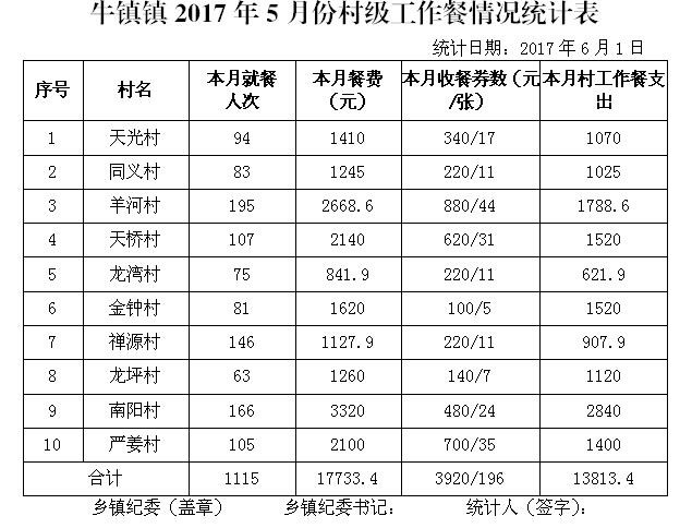 ̫����2017��5�·ݴ弶�����������ʾ - ̫���ؼͼ��� - ̫���ؼͼ���Ĳ���