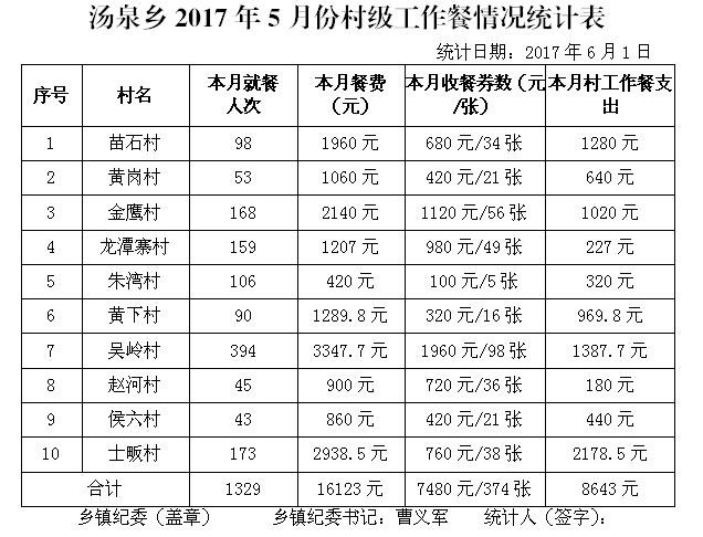 ̫����2017��5�·ݴ弶�����������ʾ - ̫���ؼͼ��� - ̫���ؼͼ���Ĳ���