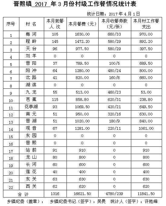 ̫����2017��3�·ݴ弶�����������ʾ - ̫���ؼͼ��� - ̫���ؼͼ���Ĳ���