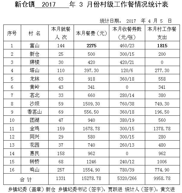 ̫����2017��3�·ݴ弶�����������ʾ - ̫���ؼͼ��� - ̫���ؼͼ���Ĳ���