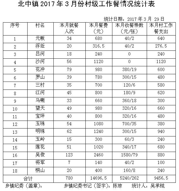 ̫����2017��3�·ݴ弶�����������ʾ - ̫���ؼͼ��� - ̫���ؼͼ���Ĳ���