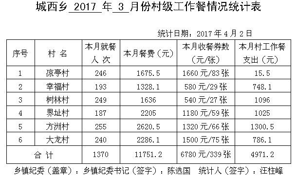 ̫����2017��3�·ݴ弶�����������ʾ - ̫���ؼͼ��� - ̫���ؼͼ���Ĳ���