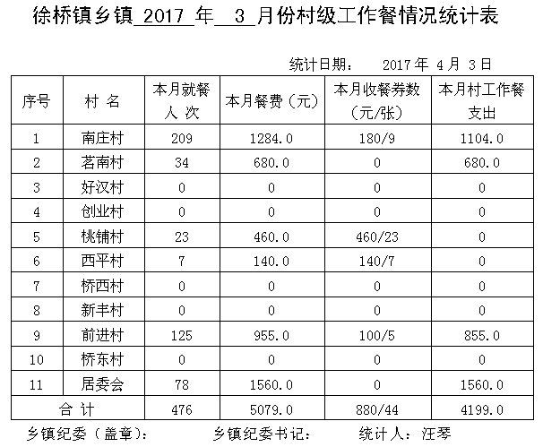 ̫����2017��3�·ݴ弶�����������ʾ - ̫���ؼͼ��� - ̫���ؼͼ���Ĳ���