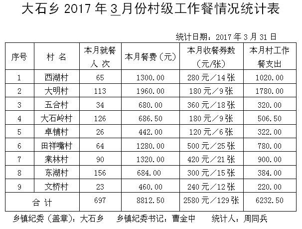 ̫����2017��3�·ݴ弶�����������ʾ - ̫���ؼͼ��� - ̫���ؼͼ���Ĳ���