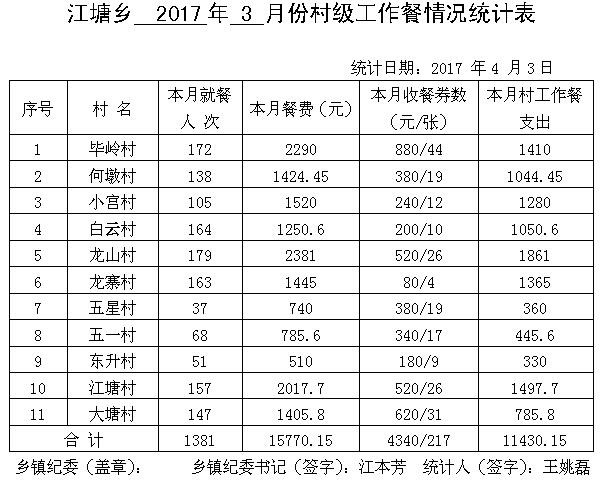 ̫����2017��3�·ݴ弶�����������ʾ - ̫���ؼͼ��� - ̫���ؼͼ���Ĳ���