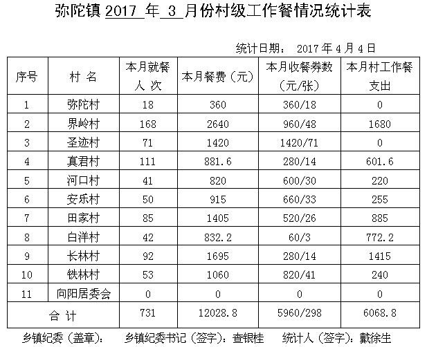 ̫����2017��3�·ݴ弶�����������ʾ - ̫���ؼͼ��� - ̫���ؼͼ���Ĳ���