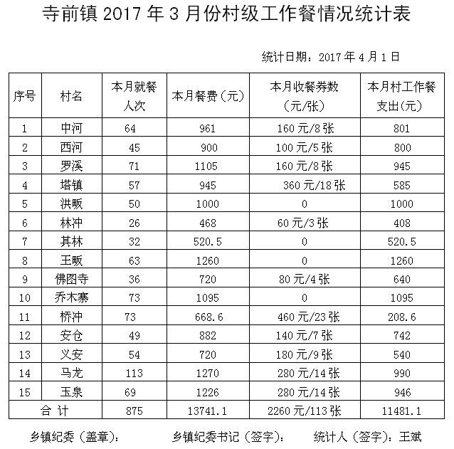 ̫����2017��3�·ݴ弶�����������ʾ - ̫���ؼͼ��� - ̫���ؼͼ���Ĳ���