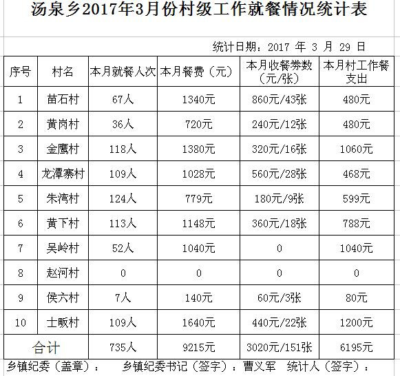 ̫����2017��3�·ݴ弶�����������ʾ - ̫���ؼͼ��� - ̫���ؼͼ���Ĳ���