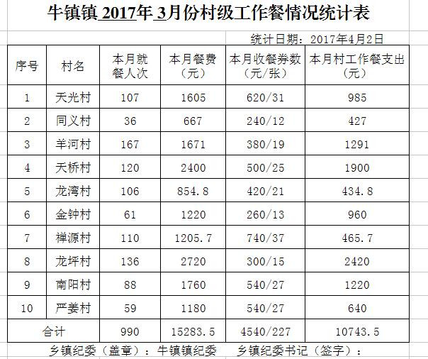 ̫����2017��3�·ݴ弶�����������ʾ - ̫���ؼͼ��� - ̫���ؼͼ���Ĳ���