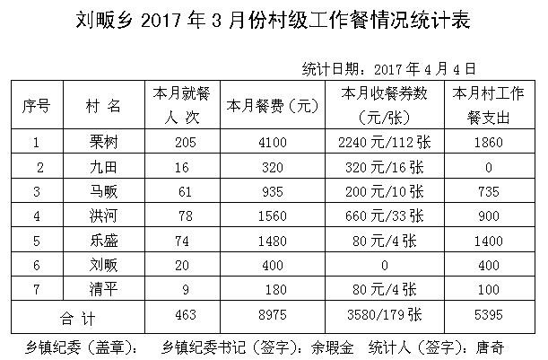 ̫����2017��3�·ݴ弶�����������ʾ - ̫���ؼͼ��� - ̫���ؼͼ���Ĳ���