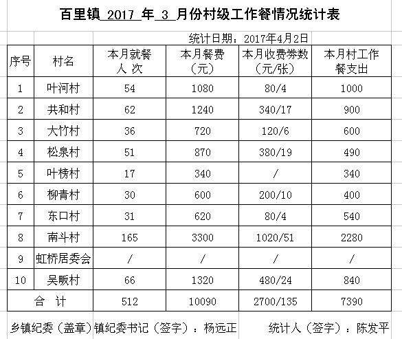 ̫����2017��3�·ݴ弶�����������ʾ - ̫���ؼͼ��� - ̫���ؼͼ���Ĳ���