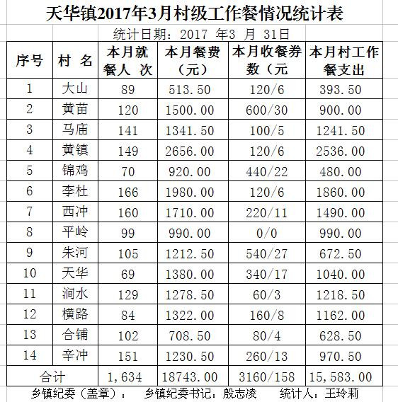 ̫����2017��3�·ݴ弶�����������ʾ - ̫���ؼͼ��� - ̫���ؼͼ���Ĳ���