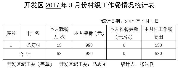 ̫����2017��3�·ݴ弶�����������ʾ - ̫���ؼͼ��� - ̫���ؼͼ���Ĳ���