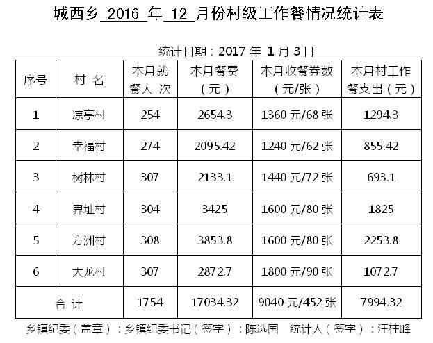 ̫����2016��12�·ݴ弶�����������ʾ - ̫���ؼͼ��� - ̫���ؼͼ���Ĳ���