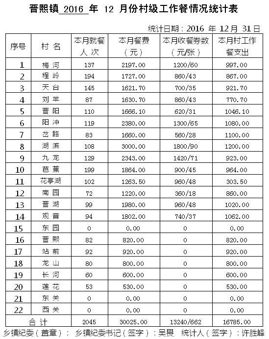 ̫����2016��12�·ݴ弶�����������ʾ - ̫���ؼͼ��� - ̫���ؼͼ���Ĳ���