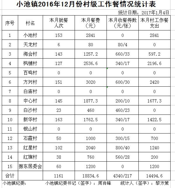 ̫����2016��12�·ݴ弶�����������ʾ - ̫���ؼͼ��� - ̫���ؼͼ���Ĳ���