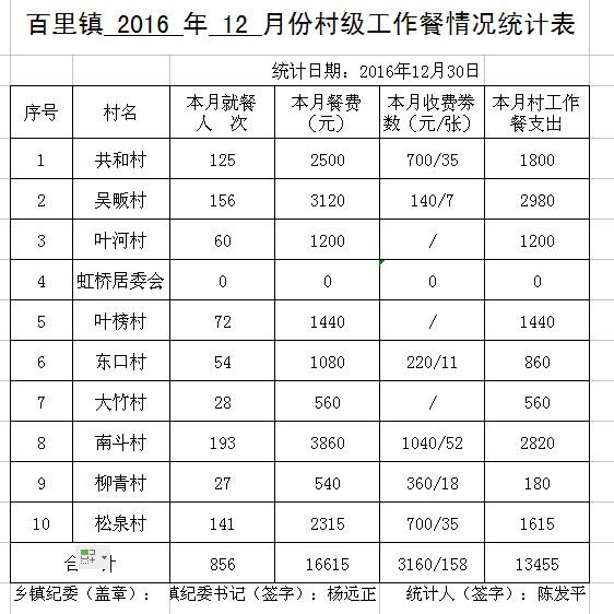 ̫����2016��12�·ݴ弶�����������ʾ - ̫���ؼͼ��� - ̫���ؼͼ���Ĳ���