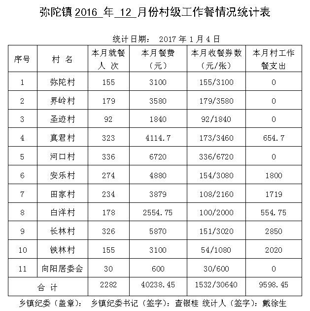 ̫����2016��12�·ݴ弶�����������ʾ - ̫���ؼͼ��� - ̫���ؼͼ���Ĳ���