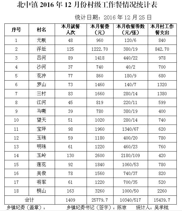 ̫����2016��12�·ݴ弶�����������ʾ - ̫���ؼͼ��� - ̫���ؼͼ���Ĳ���