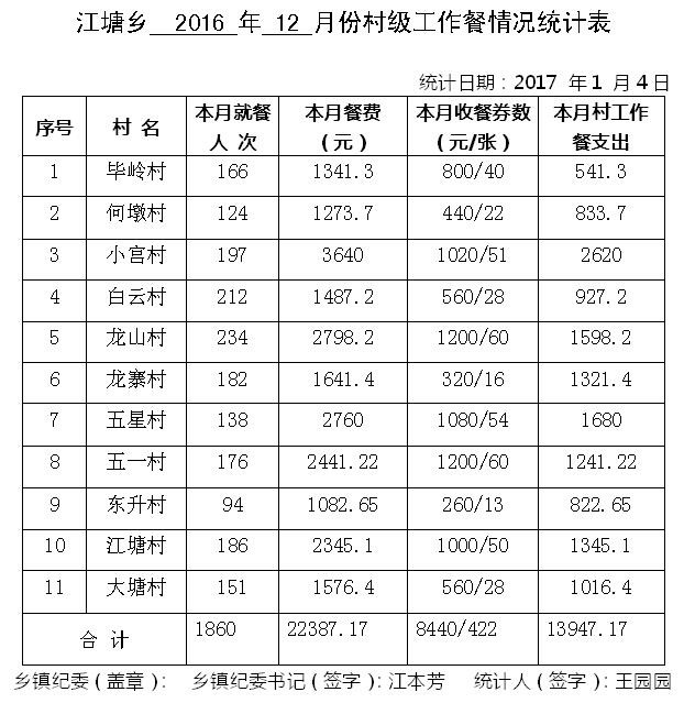 ̫����2016��12�·ݴ弶�����������ʾ - ̫���ؼͼ��� - ̫���ؼͼ���Ĳ���