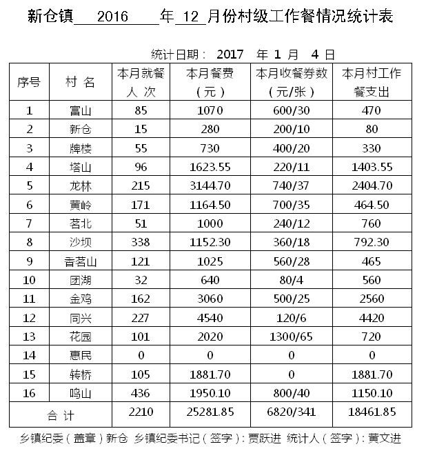 ̫����2016��12�·ݴ弶�����������ʾ - ̫���ؼͼ��� - ̫���ؼͼ���Ĳ���