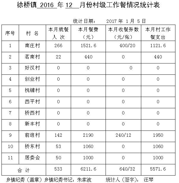 ̫����2016��12�·ݴ弶�����������ʾ - ̫���ؼͼ��� - ̫���ؼͼ���Ĳ���